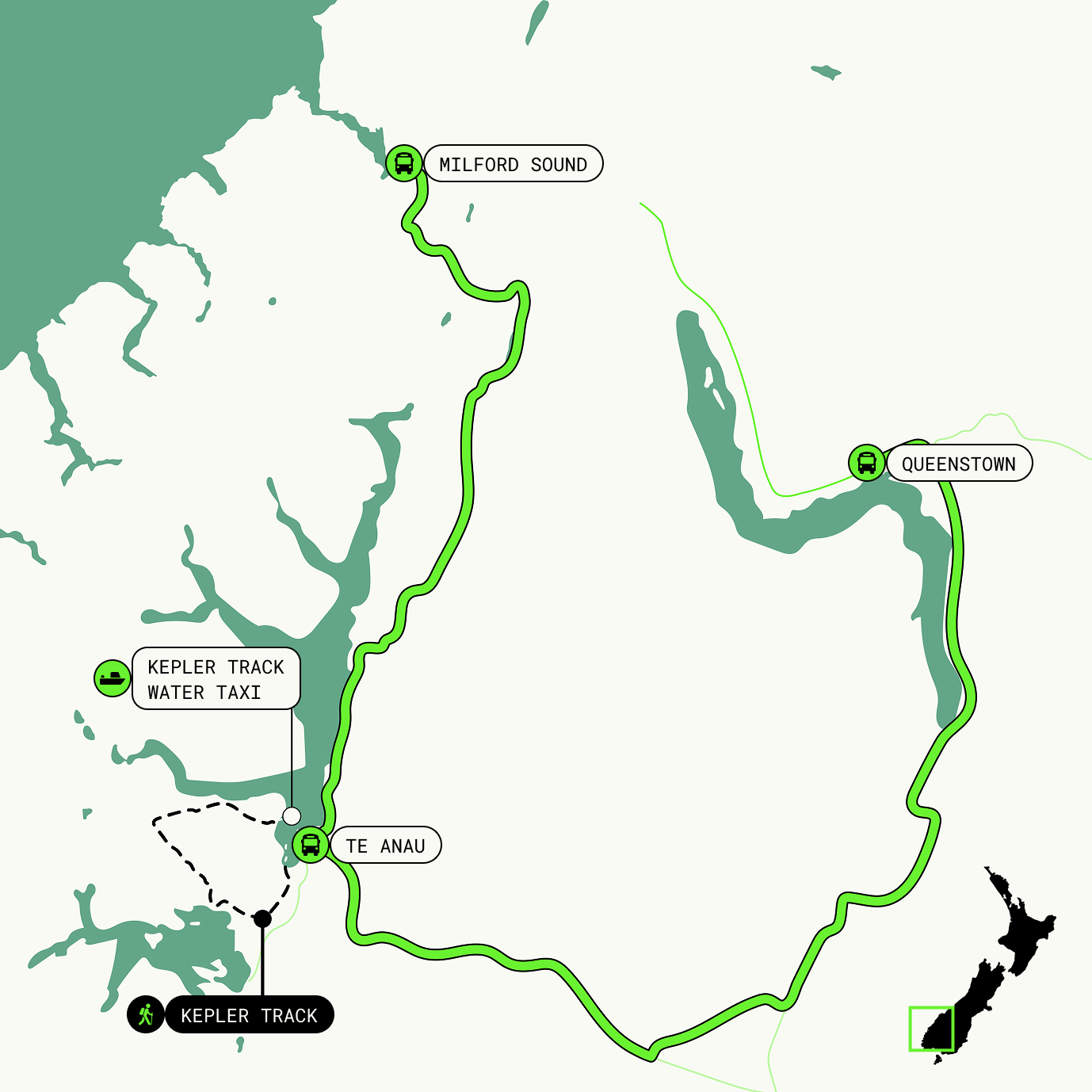 Kepler track map